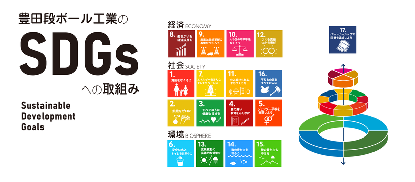 豊田段ボール工業のSDGsへの取組み方針